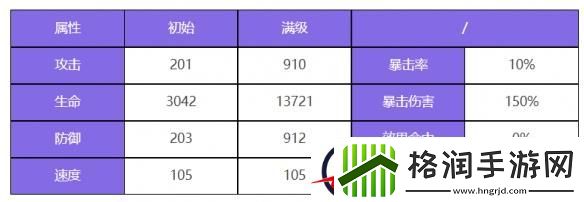 众神派对厄里斯邦妮角色图鉴