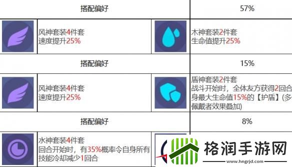 众神派对阿芙洛狄忒阿莱莎角色图鉴