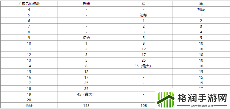 王国之泪背包怎么扩容