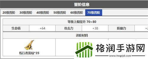 崩坏星穹铁道景元进阶材料一览