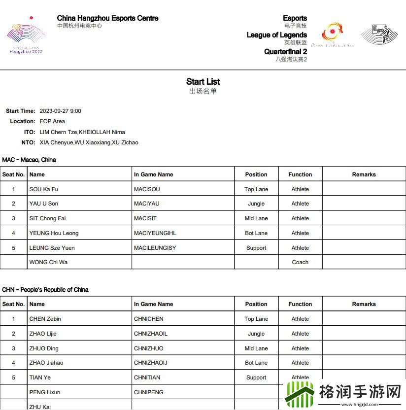 亚运会英雄联盟项目中国队首场首发打野为赵礼杰Jiejie