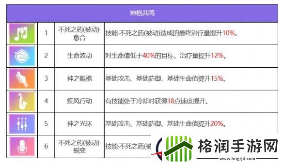 众神派对嫦娥姬月角色图鉴