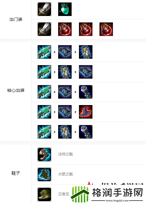 英雄联盟手游卡特琳娜怎么玩