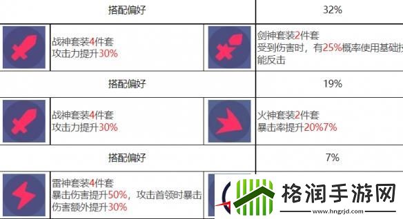 众神派对泰勒角色图鉴