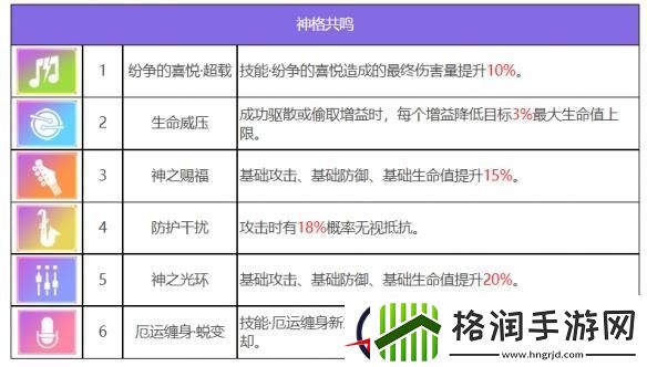 众神派对厄里斯邦妮角色图鉴