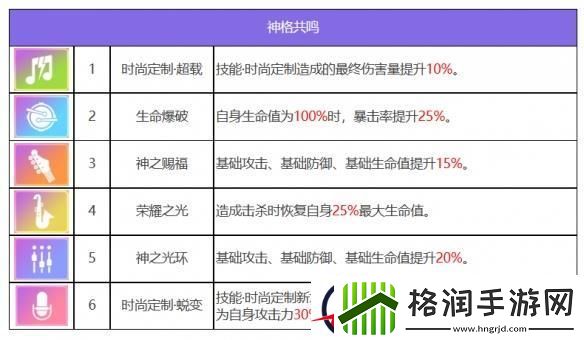 众神派对美狄亚克洛伊角色图鉴