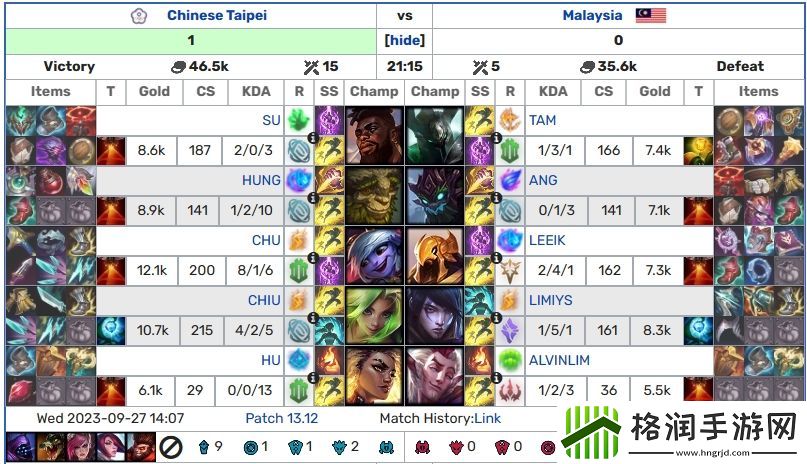 LoL亚运项目淘汰赛