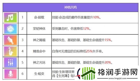 众神派对**罗焰角色图鉴