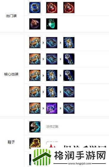 英雄联盟手游安妮怎么玩