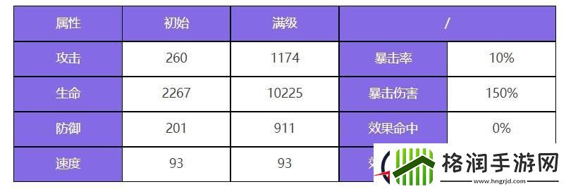 众神派对黑无常谢楚翊角色图鉴