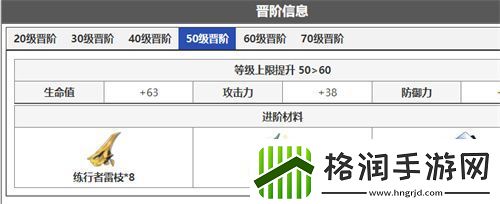 崩坏星穹铁道景元进阶材料一览