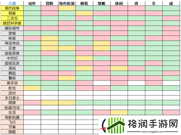 游戏开发大亨最佳搭配表图解