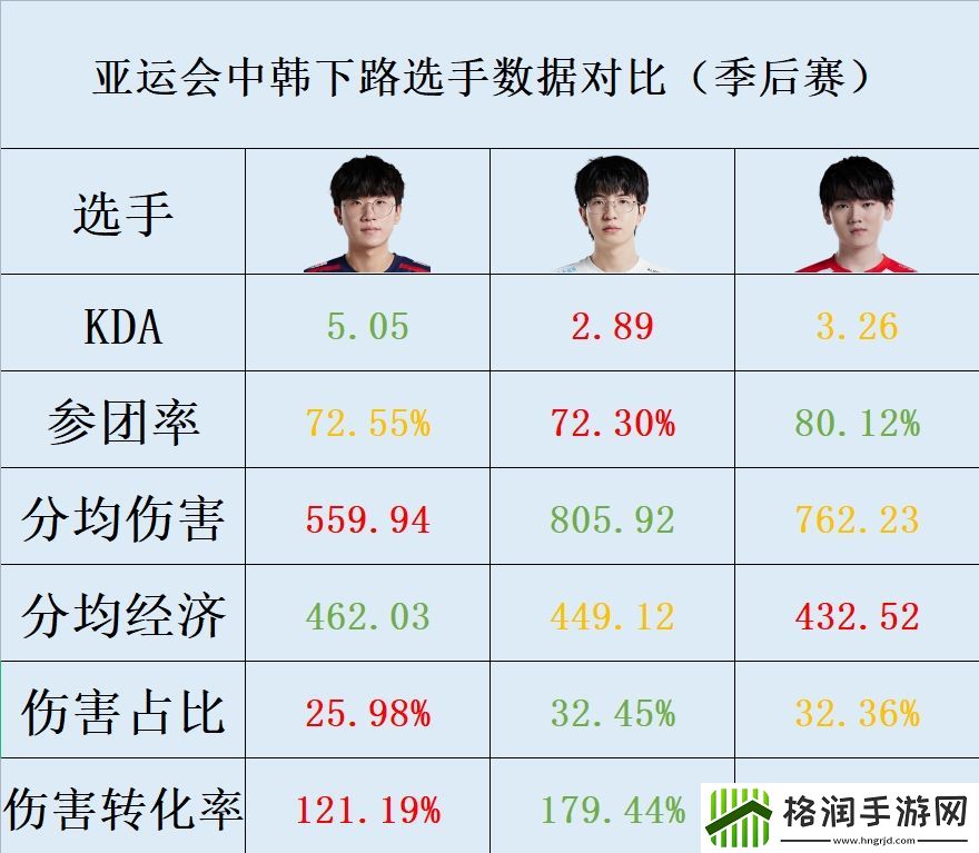Elk下路对阵Ruler！双方皆处状态巅峰实力对阵形势有望五五开