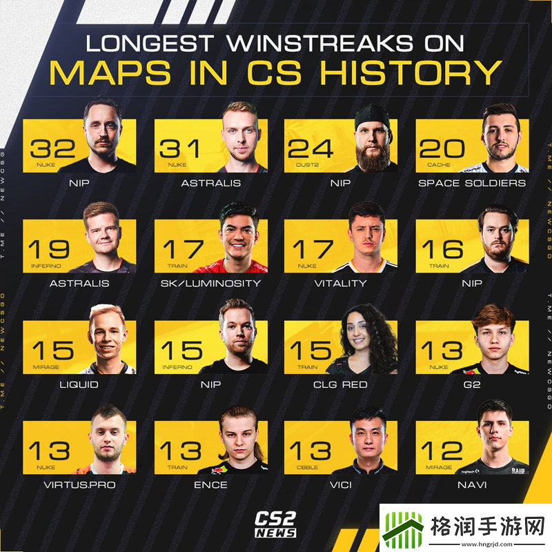 CS历史单图连胜纪录盘点