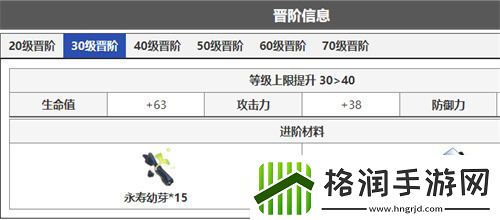 崩坏星穹铁道景元进阶材料一览