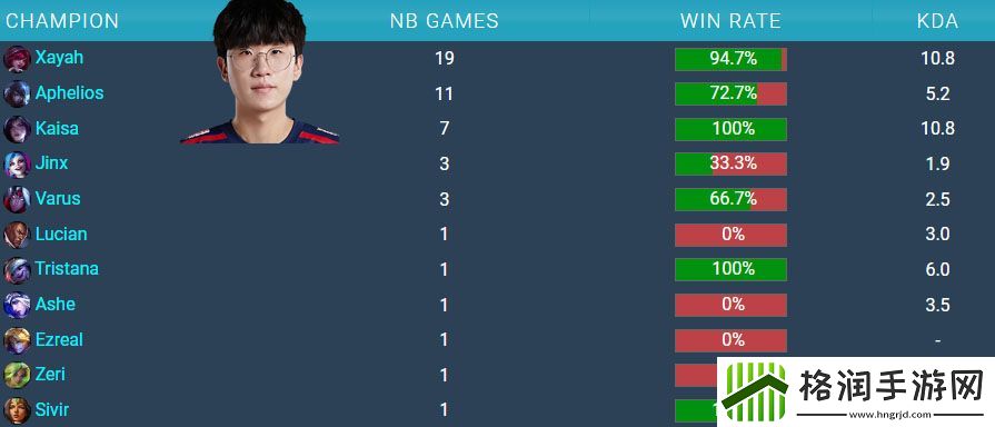 Elk下路对阵Ruler！双方皆处状态巅峰实力对阵形势有望五五开