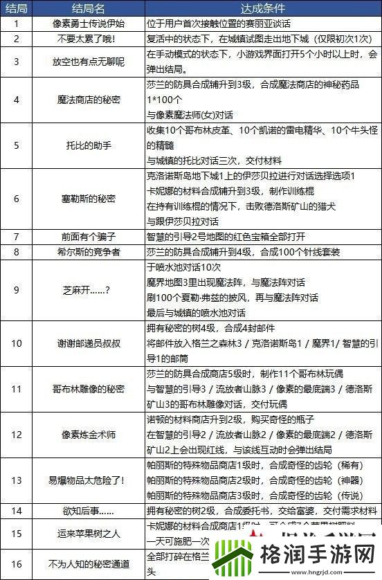 dnf像素勇士结局攻略大全