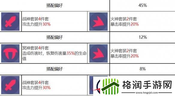 众神派对美狄亚克洛伊角色图鉴