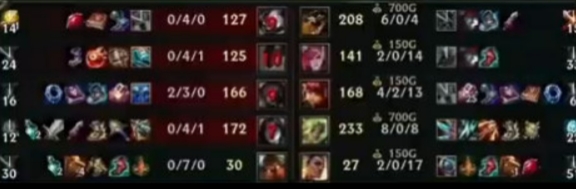 亚运中国队LOL首秀数据