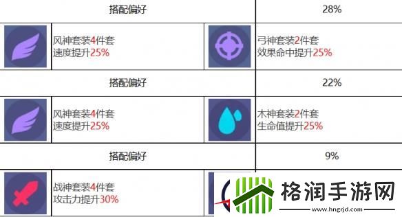 众神派对**罗焰角色图鉴