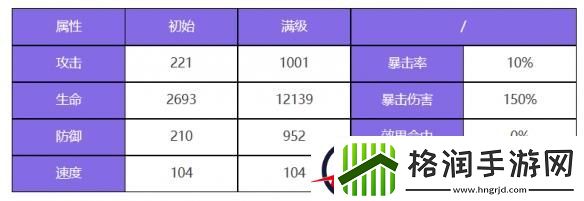 众神派对**罗焰角色图鉴