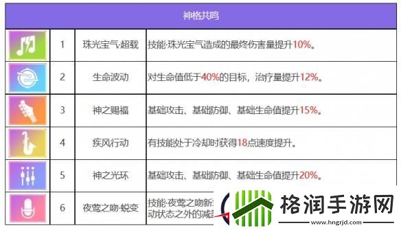 众神派对阿芙洛狄忒阿莱莎角色图鉴