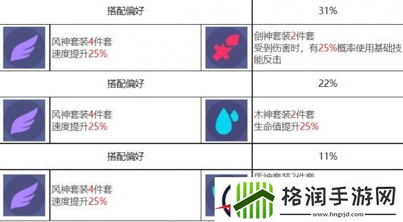 众神派对古尔薇格艾丽丝角色图鉴