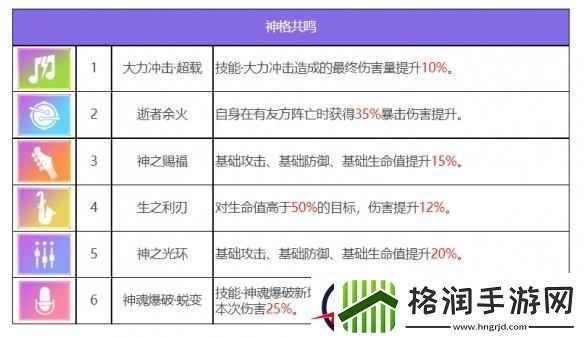 众神派对泰勒角色图鉴