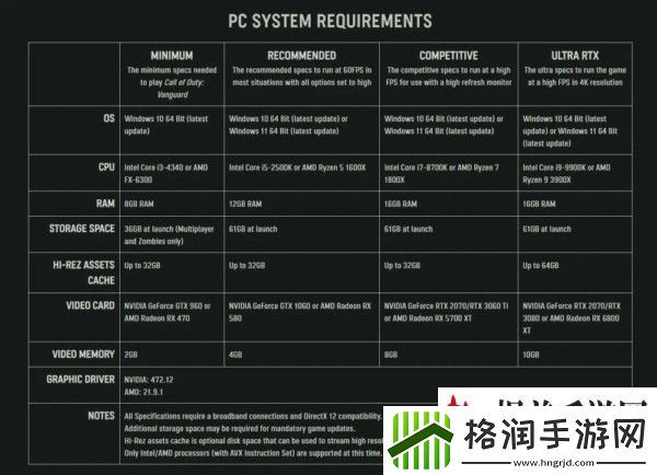 使命召唤18配置要求高吗