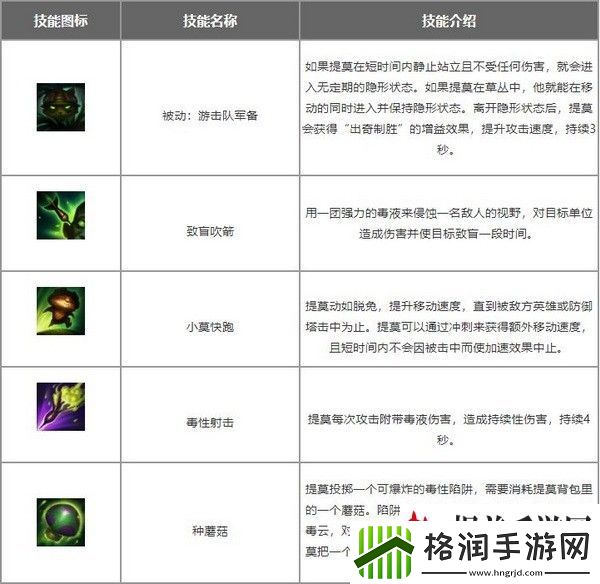 lol手游提莫怎么出装