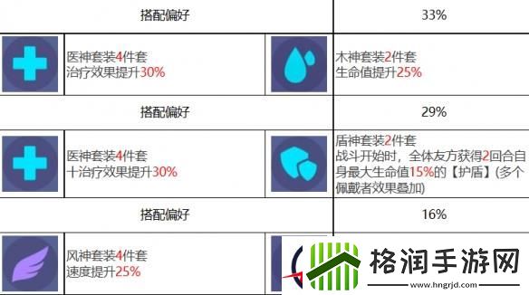 众神派对嫦娥姬月角色图鉴