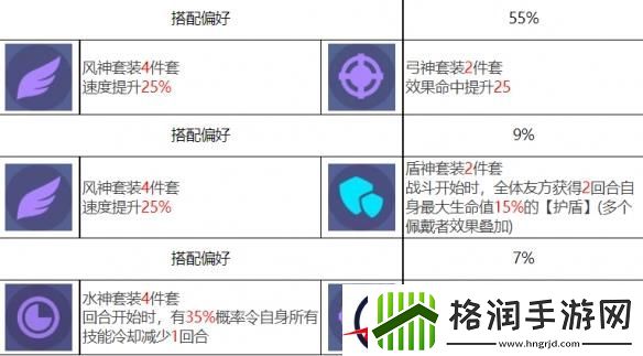 众神派对厄里斯邦妮角色图鉴