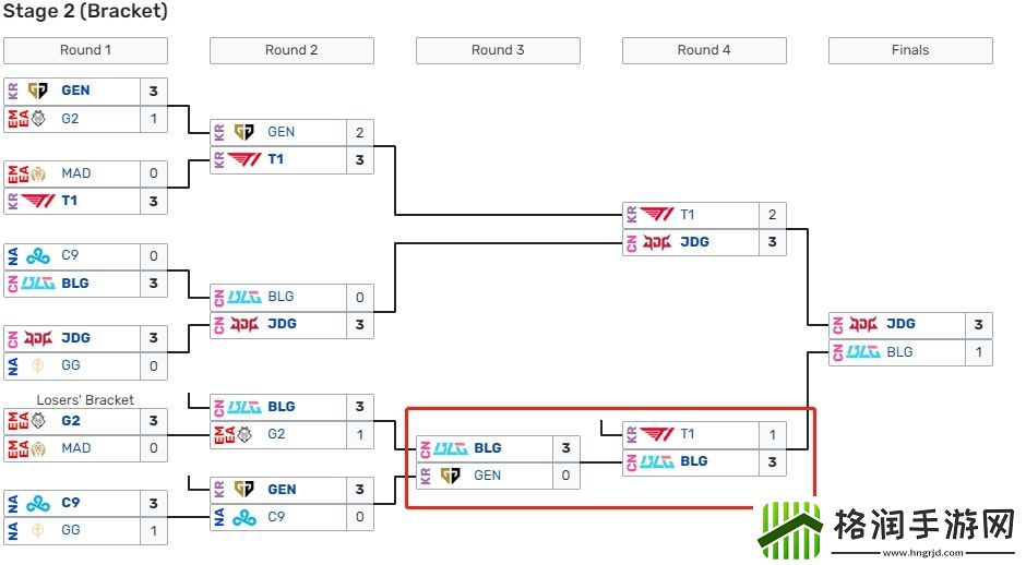 就问你是不是全胜吧！ELK生涯对LCK外战全胜但面对Ruler稍显逊色