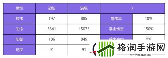 众神派对嫦娥姬月角色图鉴