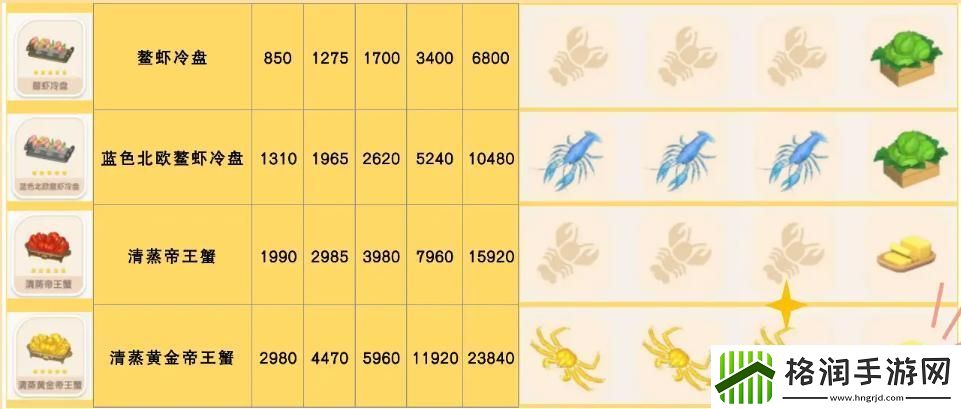 心动小镇手游鳌虾冷盘怎么做