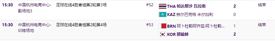 亚运FIFA胜败者第二轮赛果