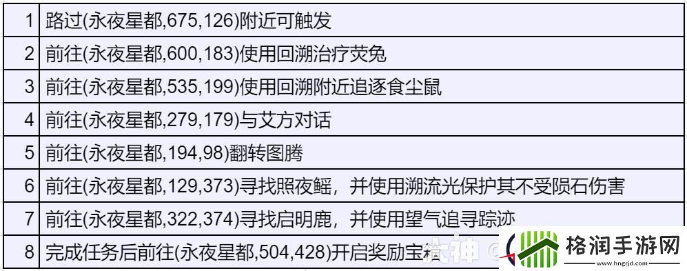 逆水寒手游独珍树间妒灵带获取方法