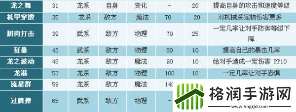 洛克王国上古战龙技能是什么
