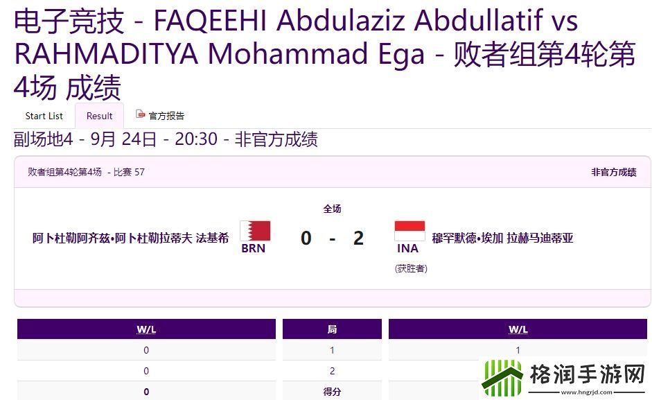 亚运FIFA第3&第4轮败者组赛果