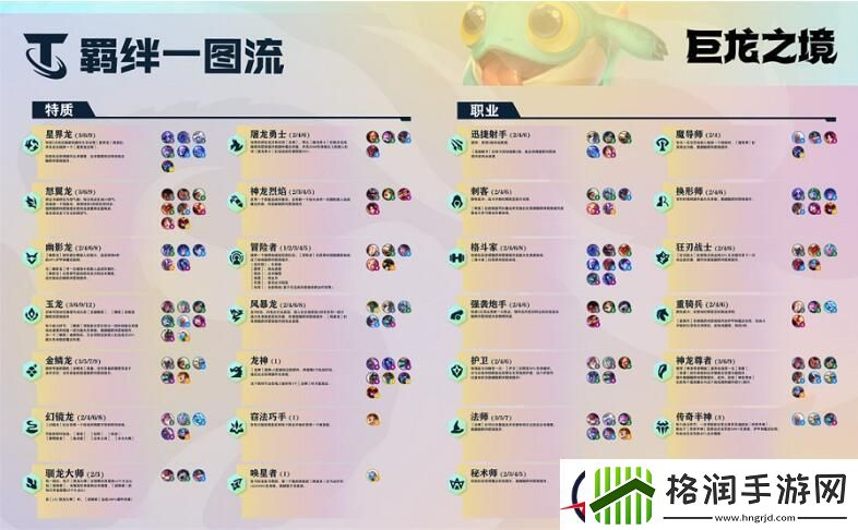 云顶之弈s7羁绊图表最新一览