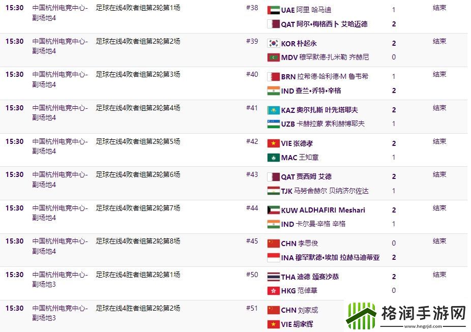 亚运FIFA胜败者第二轮赛果