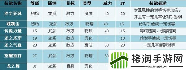 洛克王国上古战龙技能是什么