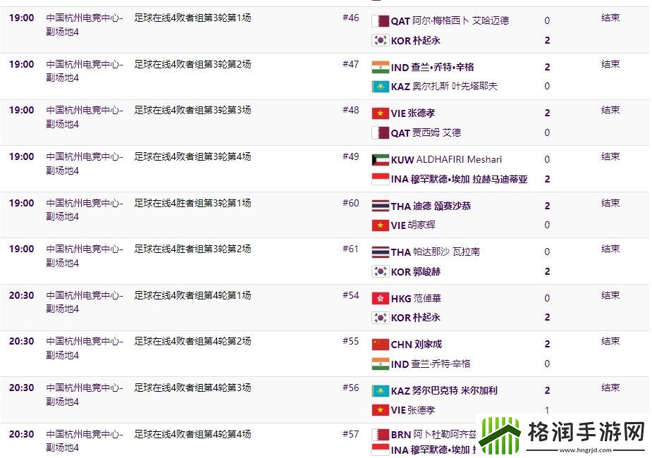 亚运FIFA第3&第4轮败者组赛果