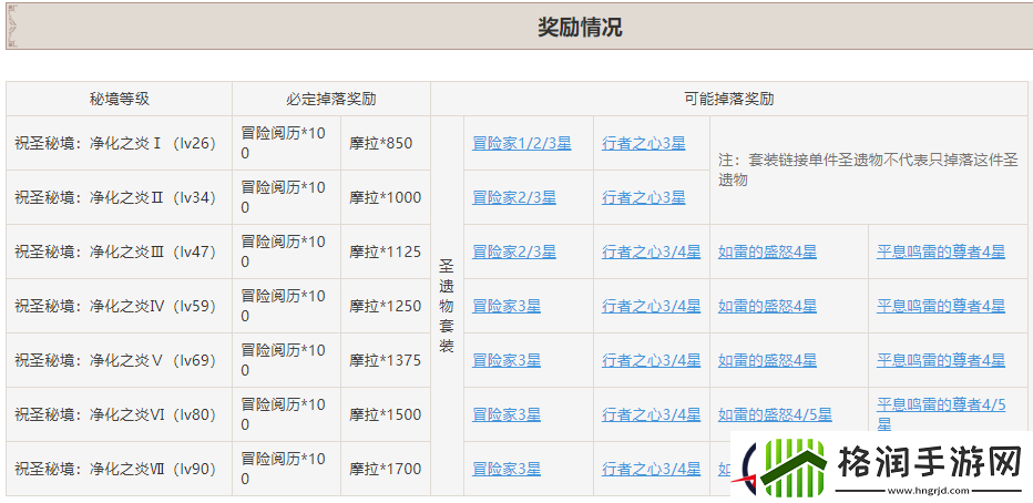 原神仲夏庭院秘境解锁方法介绍