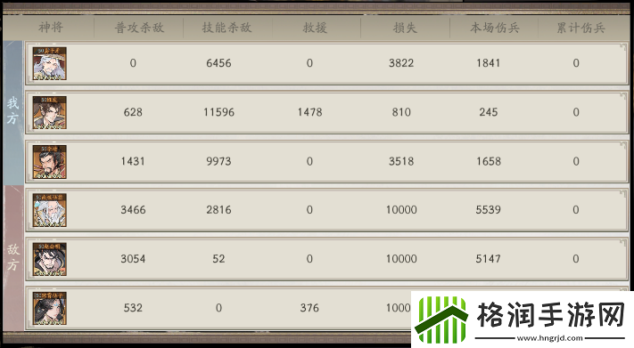 朝歌西岐烈焰弓阵容攻略