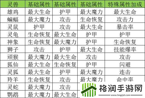 巫师之刃萌新避坑攻略