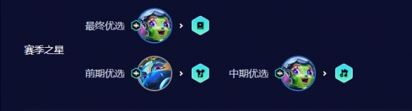 金铲铲之战七法超级璐璐阵容玩法攻略