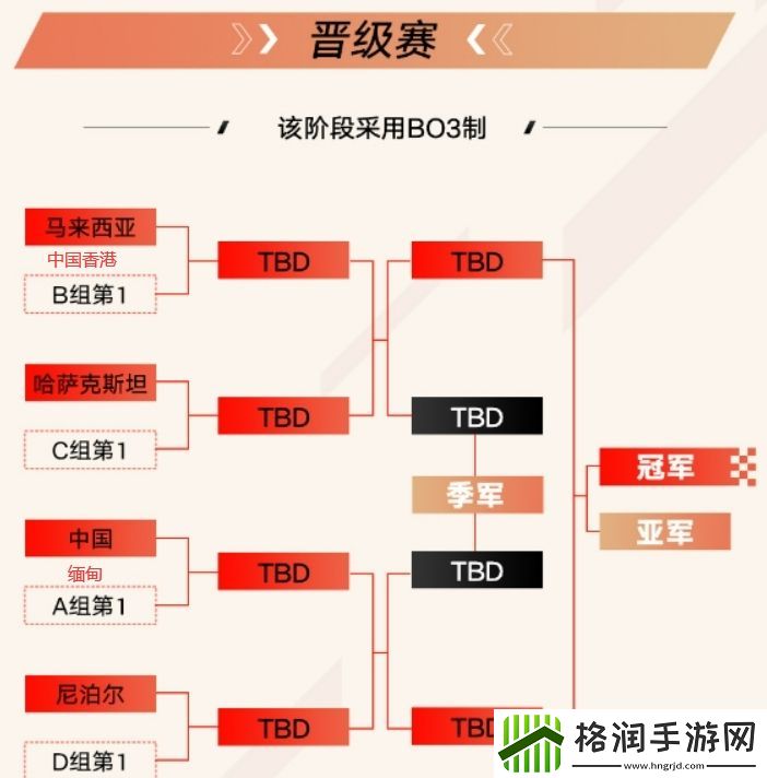 最大两个竞争对手相遇！中国香港队晋级王者荣耀八强对阵马来西亚