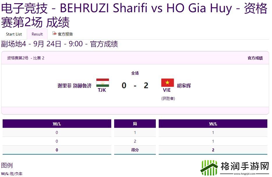亚运会FIFAOnline4资格赛第二场