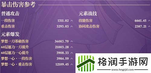 原神雷电将军毕业面板介绍